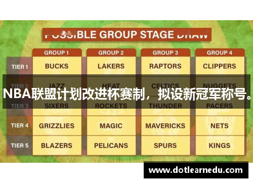 NBA联盟计划改进杯赛制，拟设新冠军称号。